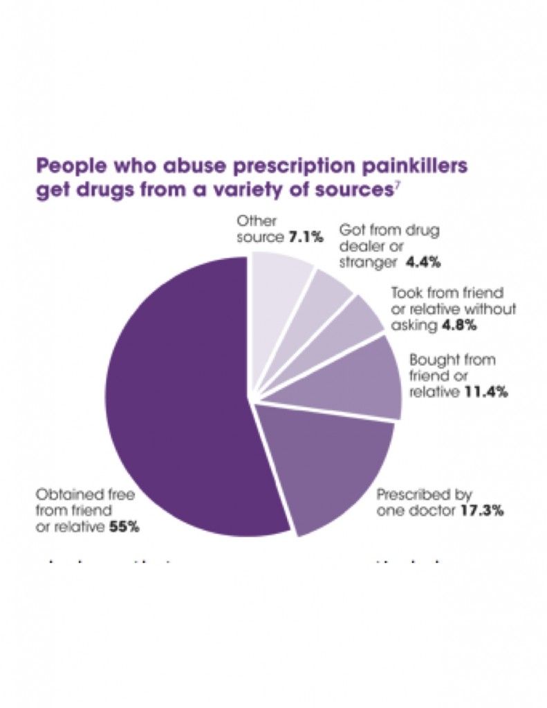 How Do People Abuse The Fentanyl Patch