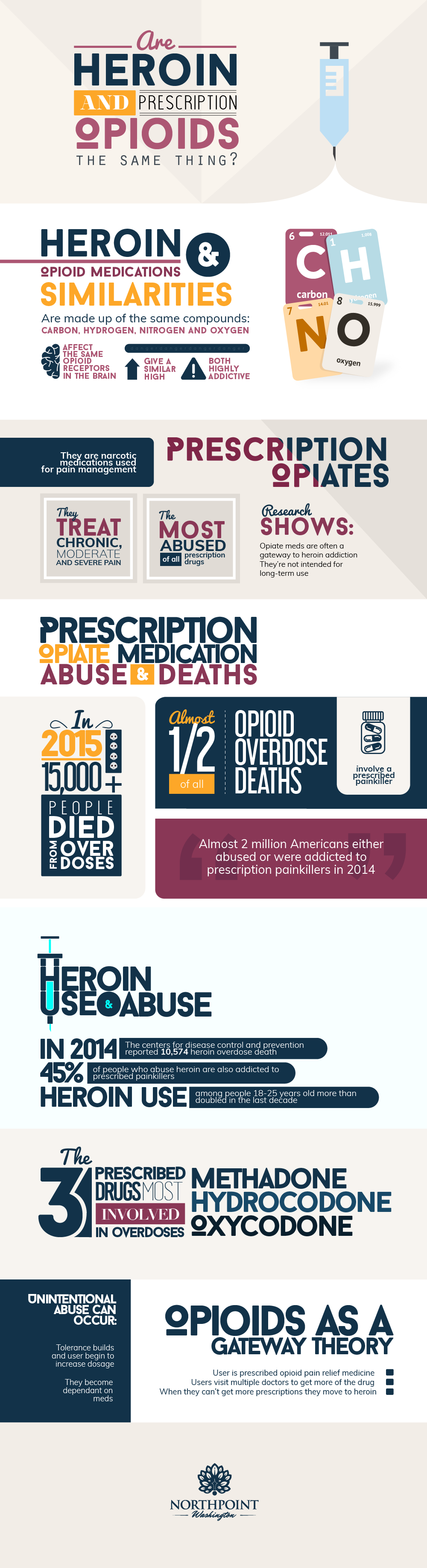 mpwheroin-vs-prescription-opioids